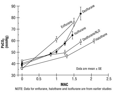 Graph 3 (Graph 3)